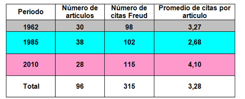 Tabla 1