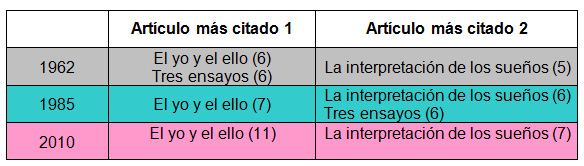 Tabla 2