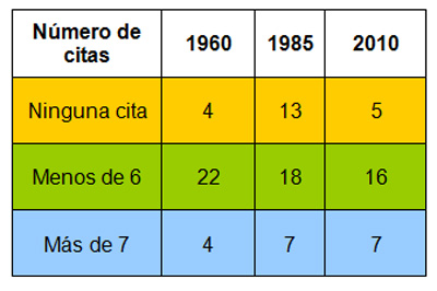 Tabla 3