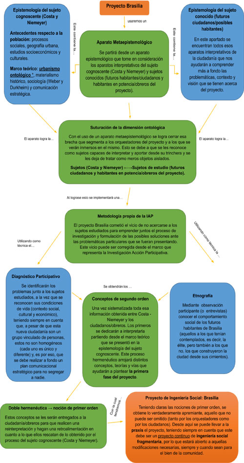 Diagrama